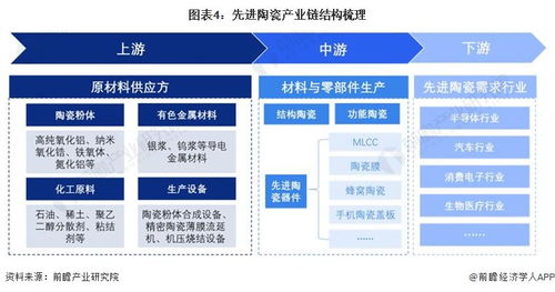 預(yù)見2024 中國先進(jìn)陶瓷行業(yè)全景圖譜及發(fā)展前景分析