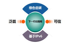網(wǎng)絡(luò)新紀(jì)元，銳捷勇當(dāng)先——銳捷網(wǎng)絡(luò)應(yīng)邀出席2010下一代互聯(lián)網(wǎng)發(fā)展與應(yīng)用大會