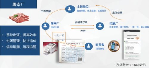 科技賦能，嚴(yán)規(guī)護(hù)航 用最嚴(yán)格的監(jiān)管構(gòu)筑“放心肉”安全防線
