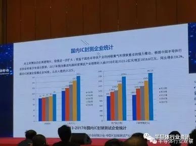 人工智能驅(qū)動下的全球封測市場發(fā)展趨勢及其在行業(yè)應用系統(tǒng)集成服務中的角色